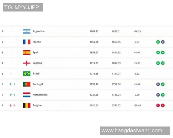 2025国际足球球星排名分析 谁是全球最强球员之争 2025国际足球球星排名分析 谁是全球最强球员之争