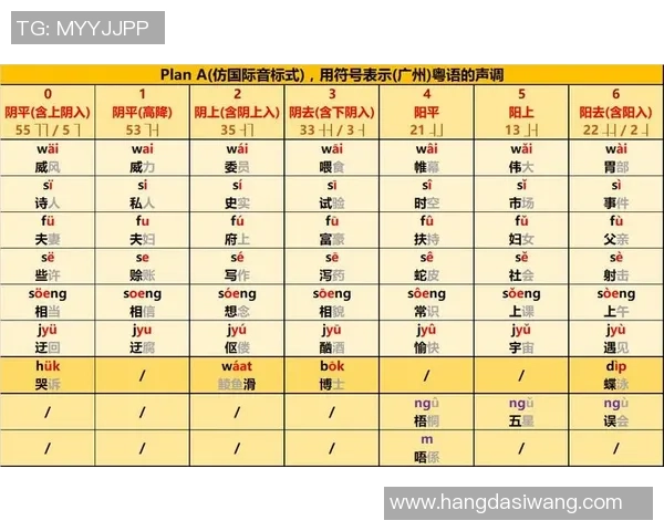 足球明星粤语发音解析：如何用粤语准确称呼足球界顶尖球员